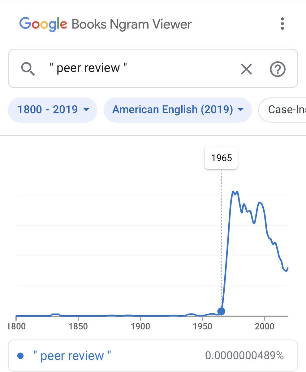 Your reminder that *all* science before 1965 was not “Peer Reviewed “ and hence is totally unreliable. Allegedly.