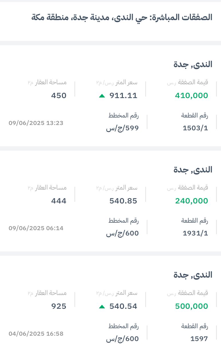 صفقات اليوم مخطط طيبه الفرعيه 

5 صفقات __مخطط البيان 611 
سجل 3