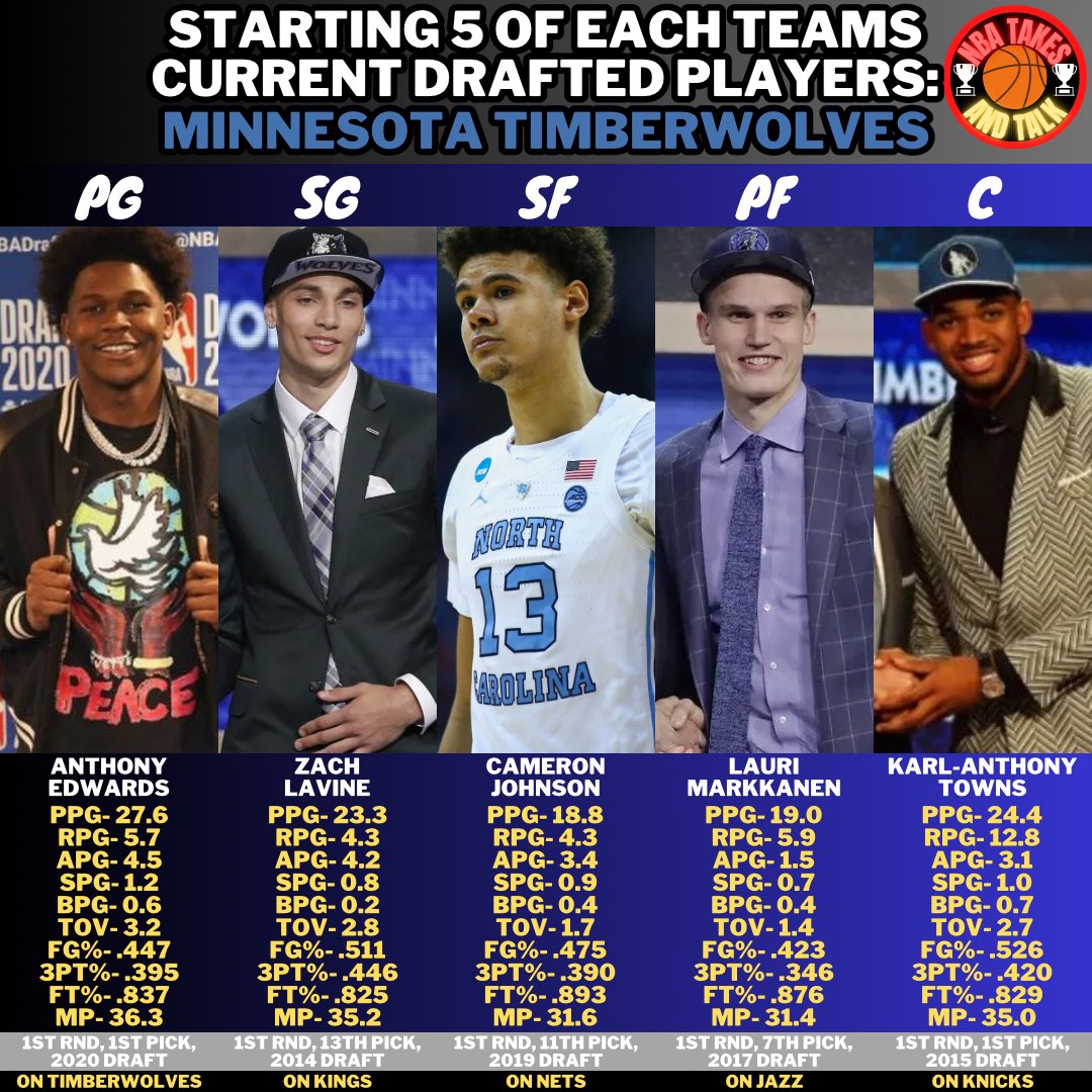 What do you guys think about my take?
#nba #basketball #ball #ballislife #twitch #youtube #game #gaming