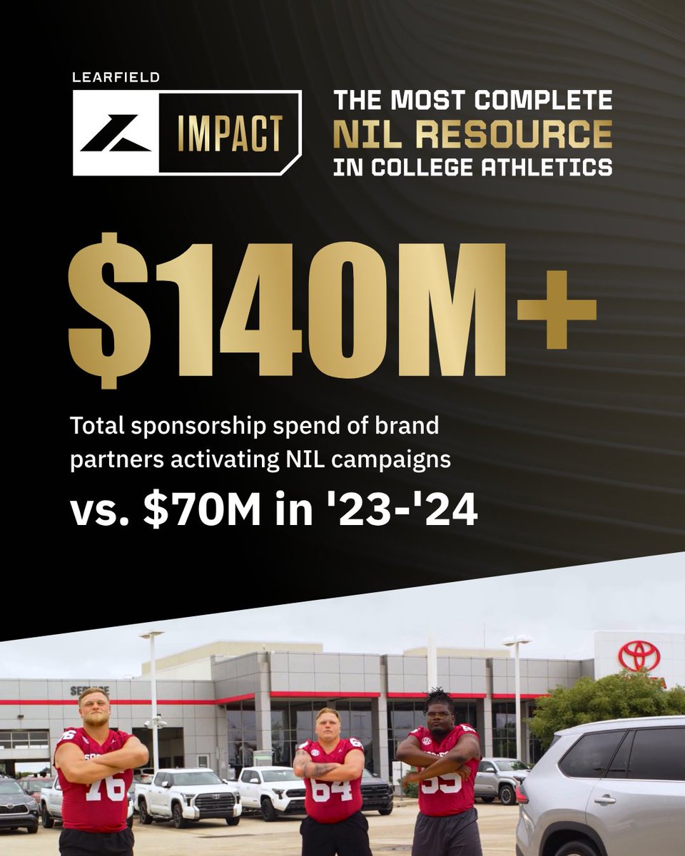 Learfield is the gold standard in real NIL in the post-House settlement era of college athletics. The '24 -'25 Learfield Impact Report highlights the latest NIL insights and trends. This year, Learfield Impact drove transformational growth in real NIL dealmaking. 

🔗