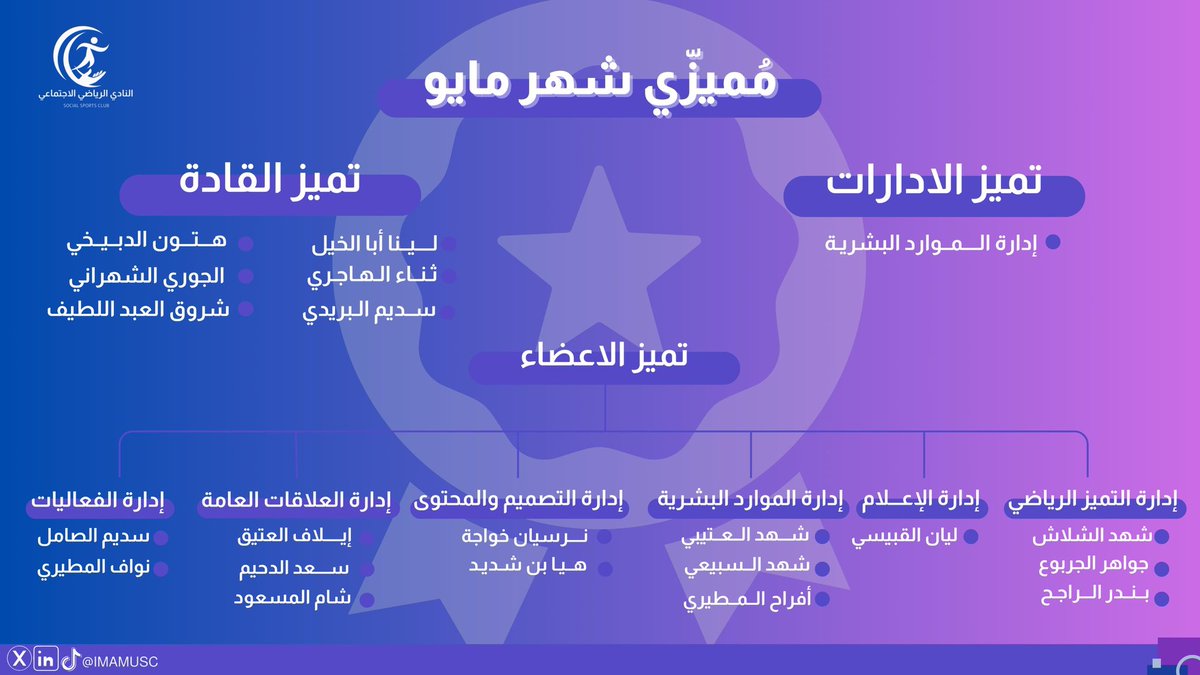 أنتم مثال للالتزام وقوة الأداء في النادي 💜