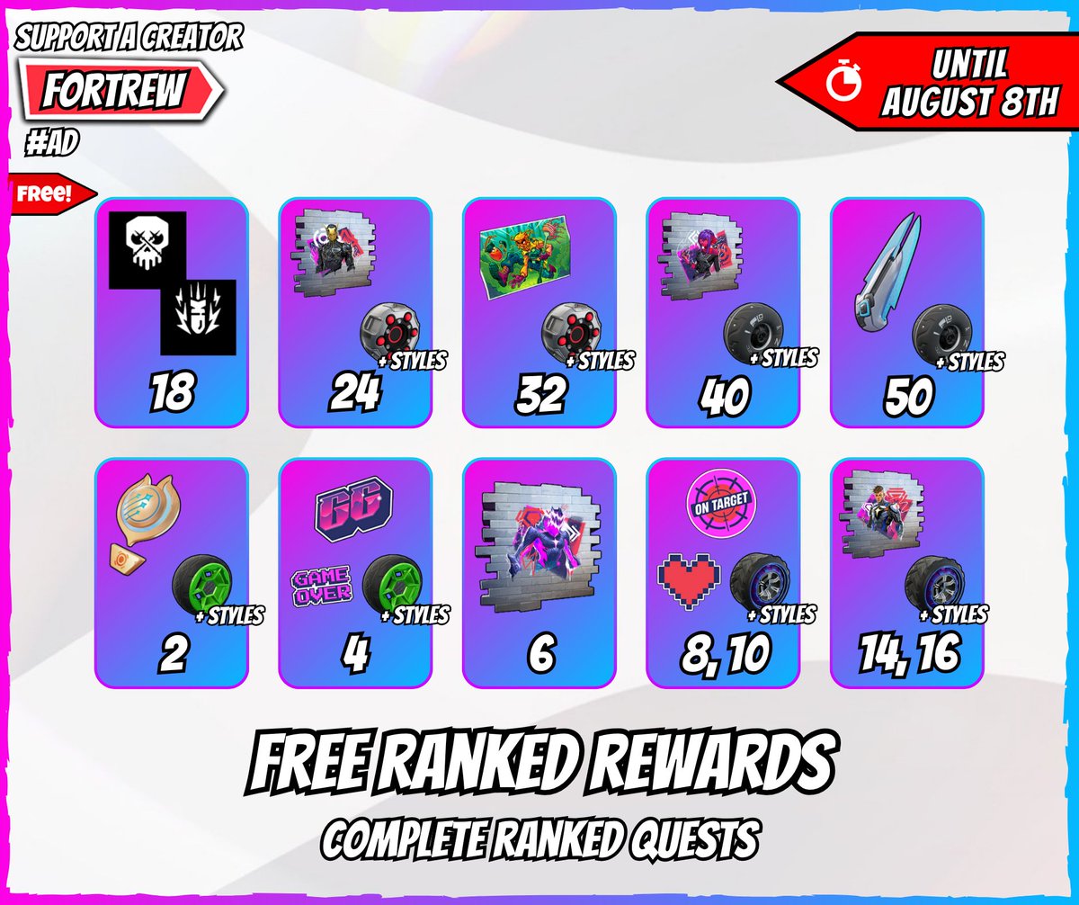 Free FN Rewards (@freefortrew) on Twitter photo Fortnite Chapter 6 Season 3 Ranked Rewards
Complete Ranked Quests in Ranked modes.
๐
 Available until August 8th. Fortnite Chapter 6 Season 3 Ranked Rewards
Complete Ranked Quests in Ranked modes.
๐
 Available until August 8th.
