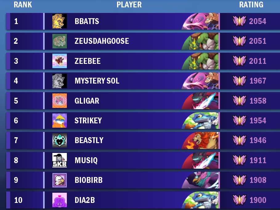 bbatts523's tweet image. Rank #1 WOOOOOOOOOOOOOOOOOOOOOOOOOOOOOOOOOOOOOOOOOOOOOOOOOOOOOOOOOOOOOOOOO