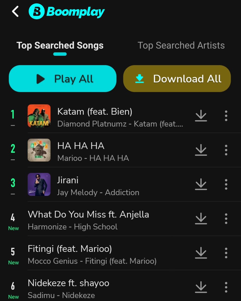 DPlatnumzFamily's tweet photo. Top Searched Song 📈
🎶#Katam
🎤 @diamondplatnumz ft @bienaimesol available on Boomplay https://t.co/4zZPjdyW9a