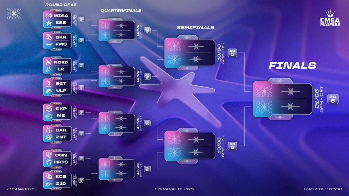 THE DRAW IS MADE. 

Out of 32 teams, only 16 remain, and only one will claim glory! 

Get ready, the EMEA Masters Spring Split playoffs start on WEDNESDAY! 🔥