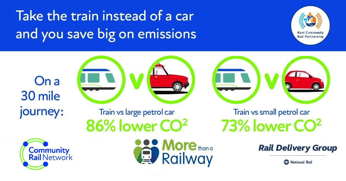 Everyday rail passengers are #ClimateHeroes.

@se_railway provide a carbon calculator to help you compare your carbon footprint when travelling by rail with the same trip made by car.

southeasternrailway.co.uk/about-us/envir…