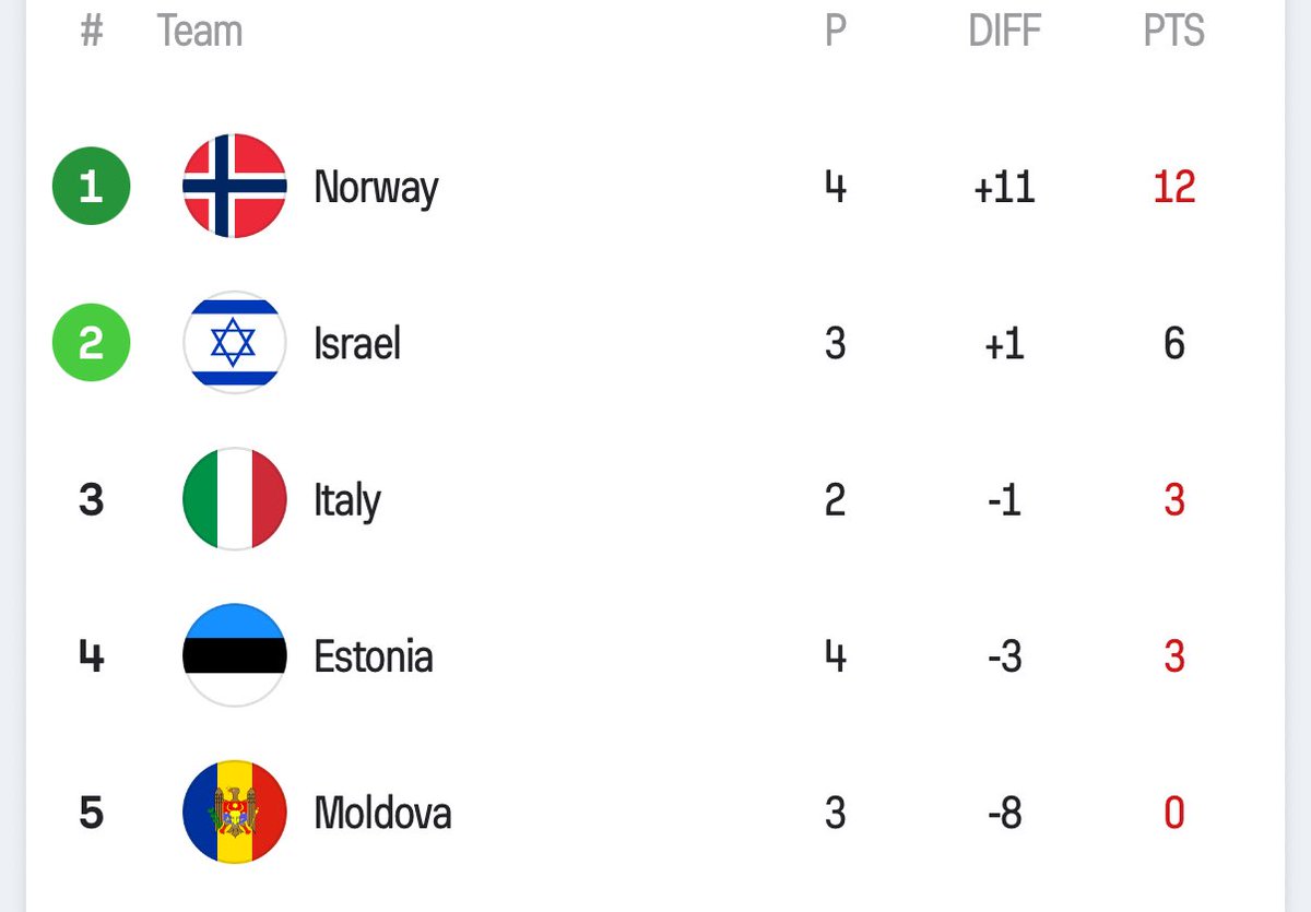 Haaland will play in the World Cup 😭😭