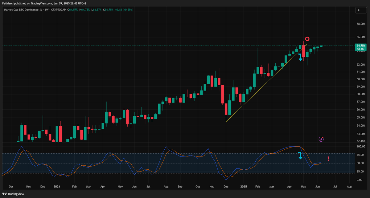 Fαtἱh tweet media