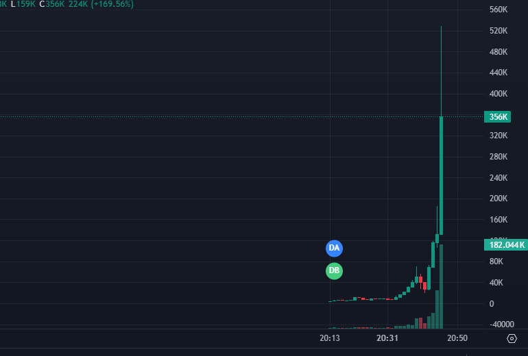 xFrankDegens's tweet photo. 💥 $Versy just ran it up 3x, 7x and now 35x! 🚢
#Versy from $13.3k MC to $471.2k, and it’s STILL sending! 🚢
🎯 CA: Edus6T9A1LcTNjZQsf2EohLiPFfxGwbYUj6uE8Efpump
The real question: Are you IN or OUT? 👀💎
💸 Join the hype: https://t.co/j33nHZQURr
#SolanaNFTs #Solana #NextDoge https://t.co/i8FJ988WUO