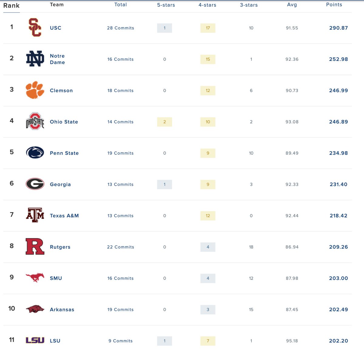 Ok now who's ready for a top 5 class??
