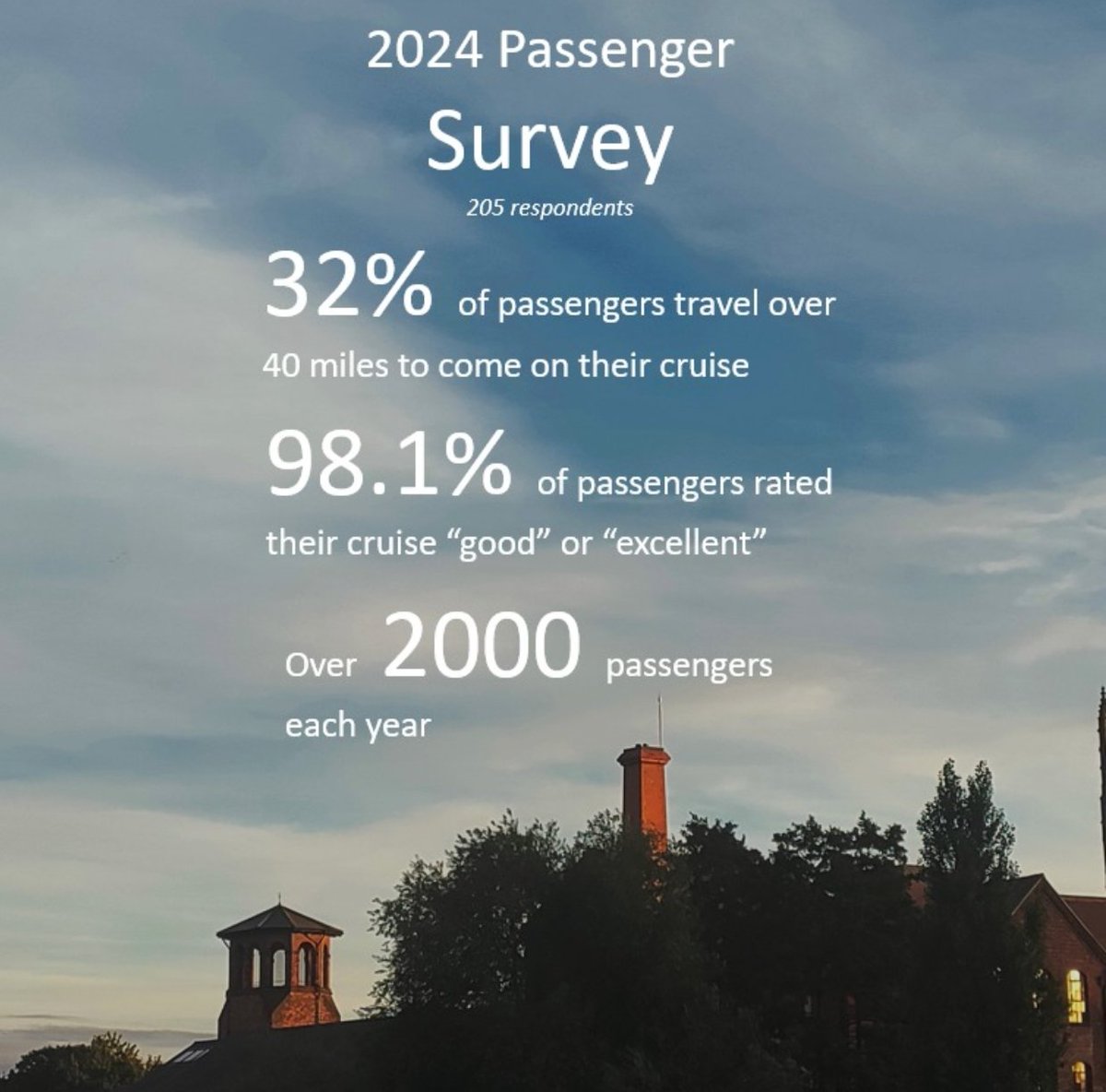 Don't just take our word for it! Here's the response of our 2024 customer survey!