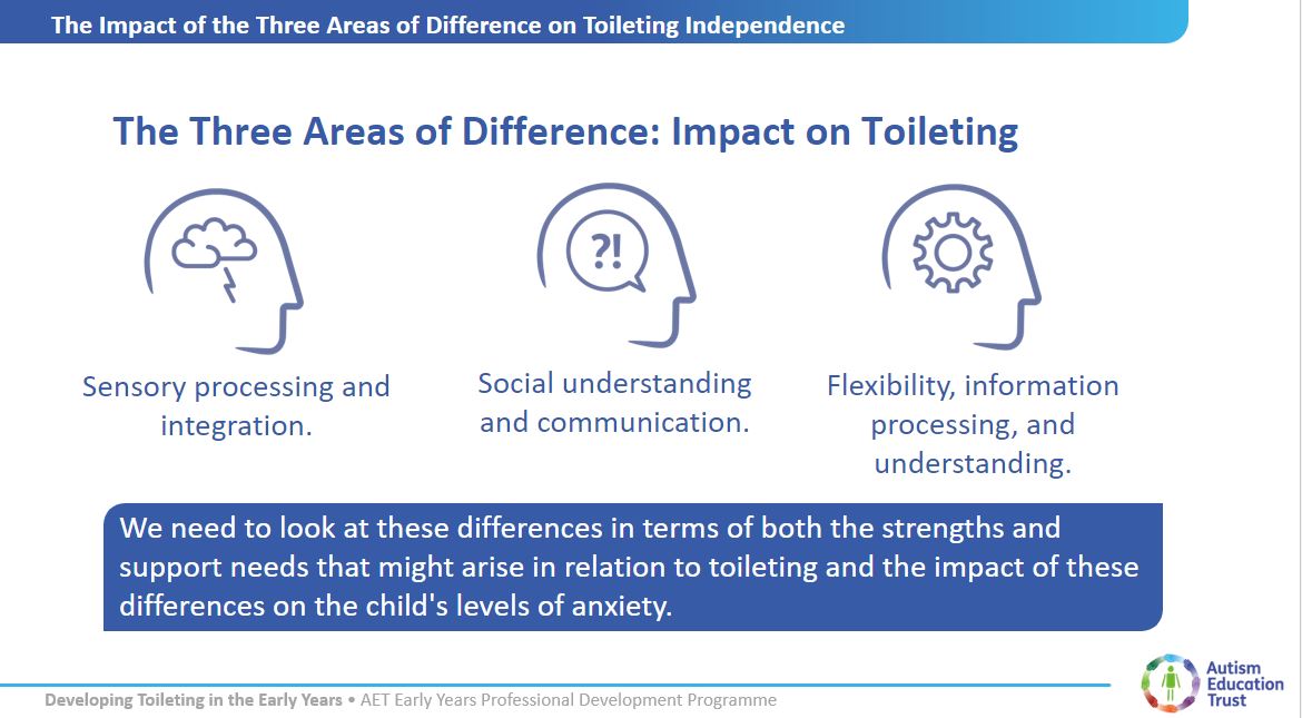 AutismEducatio1's tweet image. Preparing for the new cohort of children starting school in September?
A big milestone, especially for autistic children who may not yet have toileting independence.
Find your local #AET Partner & learn about our 'Developing Toileting' PDP module ➡️ bit.ly/41kWaFQ