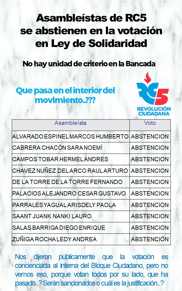 Marco Manosalvas (@marcomanosalv15) on Twitter photo También hay los Asambleístas que se abstienen, no están ni a favor ni en contra, que dice la dirigencia a esto, las bases andamos desconcertados con este comportamiento por demás irregular en menos de 1 mes en funciones. Necesitamos explicaciones y rectificaciones.
<a href="/MashiRafael/">Rafael Correa</a> También hay los Asambleístas que se abstienen, no están ni a favor ni en contra, que dice la dirigencia a esto, las bases andamos desconcertados con este comportamiento por demás irregular en menos de 1 mes en funciones. Necesitamos explicaciones y rectificaciones.
<a href="/MashiRafael/">Rafael Correa</a>