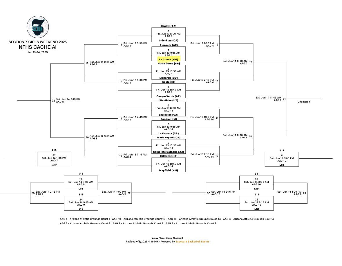 Updated Section 7 bracket‼️ <a href="/LCGirlsHoops/">Marisa Cogan</a>