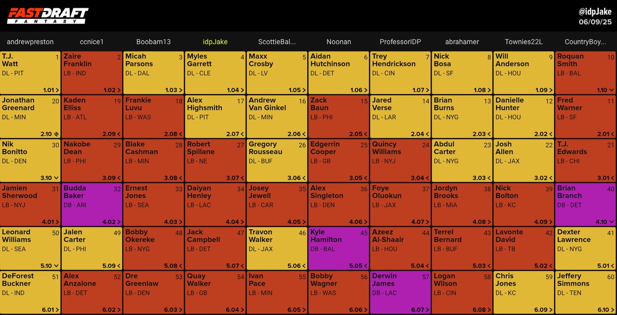 IDP Jake (@laterounddb) on Twitter photo Another D-UP! in the books. Felt like I reached a bit for Highsmith, but I'm loving him this year, so I'm OK with it. Jack and Quay in the 5th and 6th feel like great floor plays.
Draft with <a href="/fastdraftapp/">FastDraft Fantasy</a>, find your favorite late round pick.
IDPSHOW promo code for $50 match Another D-UP! in the books. Felt like I reached a bit for Highsmith, but I'm loving him this year, so I'm OK with it. Jack and Quay in the 5th and 6th feel like great floor plays.
Draft with <a href="/fastdraftapp/">FastDraft Fantasy</a>, find your favorite late round pick.
IDPSHOW promo code for $50 match