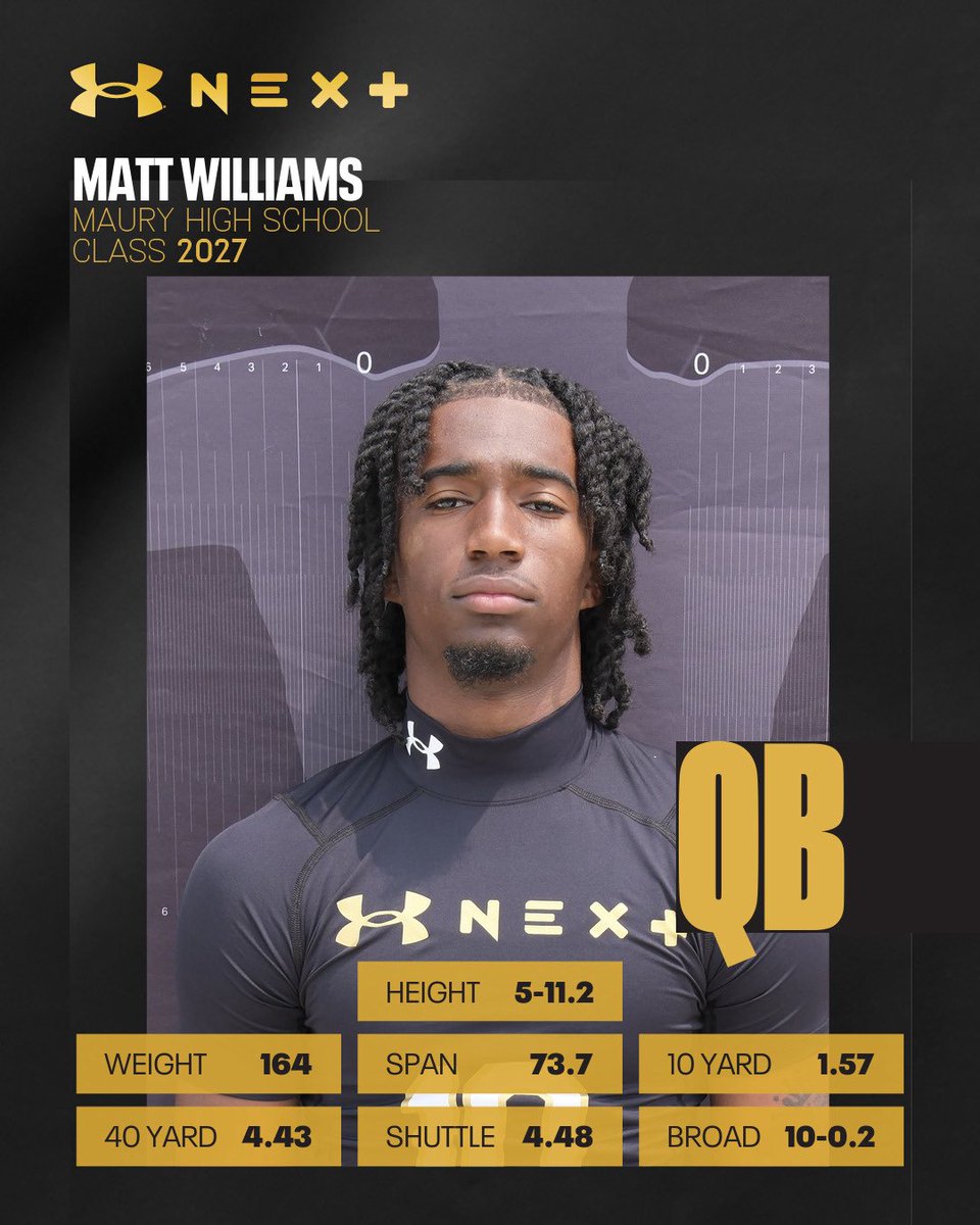 Matt Williams (@williams2_ma) on Twitter photo Thank you <a href="/UANextFootball/">All-America Game</a> <a href="/DemetricDWarren/">Demetric D. Warren</a> <a href="/TheUCReport/">Billy Tucker</a> for giving me the opportunity to compete against the best talent #ATH Thank you <a href="/UANextFootball/">All-America Game</a> <a href="/DemetricDWarren/">Demetric D. Warren</a> <a href="/TheUCReport/">Billy Tucker</a> for giving me the opportunity to compete against the best talent #ATH