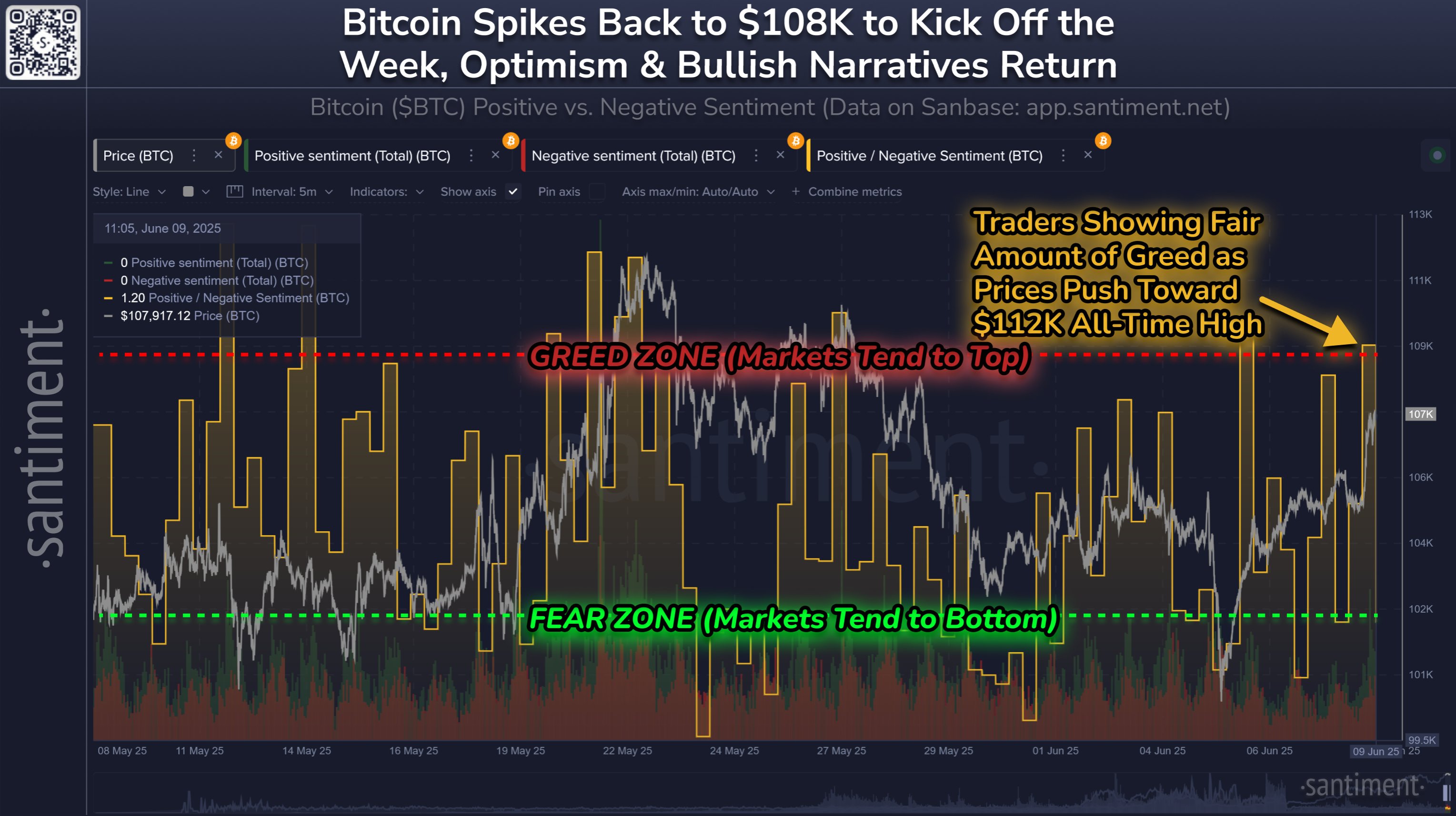 ビットコイン肯定的/否定的な感情