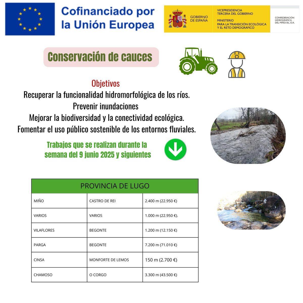 CHMS (@ch_ms) on Twitter photo #conservacióndecaucesLugo (semana 9 de junio y siguientes), actuaciones cofinanciadas por <a href="/FondosUE_Esp/">Fondos Europeos en España</a>
#europasesiente
<a href="/mitecogob/">Transición Ecológica y Reto Demográfico</a>
<a href="/JAQuiroga2/">J.A. Quiroga</a> #conservacióndecaucesLugo (semana 9 de junio y siguientes), actuaciones cofinanciadas por <a href="/FondosUE_Esp/">Fondos Europeos en España</a>
#europasesiente
<a href="/mitecogob/">Transición Ecológica y Reto Demográfico</a>
<a href="/JAQuiroga2/">J.A. Quiroga</a>