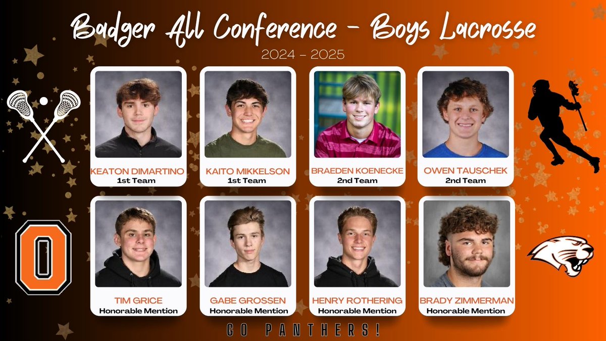 Congratulations to our Boys Lacrosse team members who were recently named to the Badger - All Conference Team! 🧡🖤🥍 #OregonAchieves
<a href="/OregonSchools/">Oregon School District</a> <a href="/Oregon_Boosters/">Oregon Boosters</a>