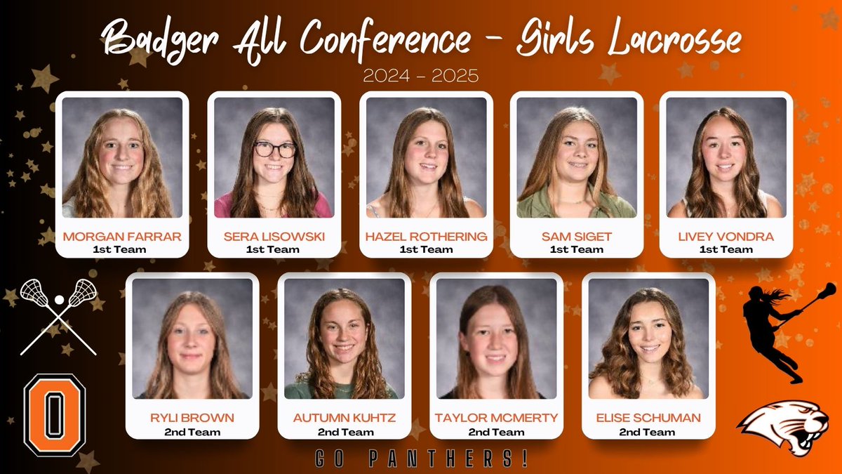 Congratulations to our Girls Lacrosse team members who were recently named to the Badger - All Conference Team! 🧡🖤🥍 #OregonAchieves
<a href="/OregonSchools/">Oregon School District</a> <a href="/Oregon_Boosters/">Oregon Boosters</a>