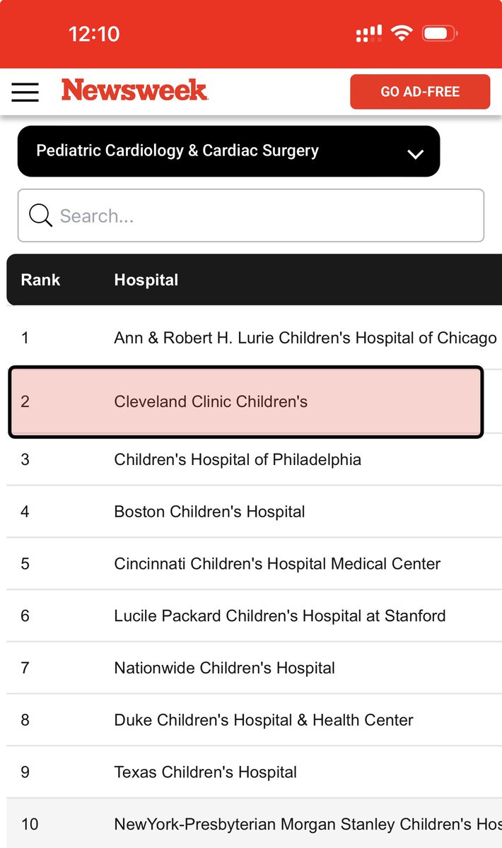 DR. Hani Najm (@dr_haninajm) on Twitter photo Honored to see Cleveland Clinic Children’s ranked #2 globally in Pediatric Cardiology & Cardiac Surgery by Newsweek 2025.
Proud of our extraordinary team and the lives we impact every day. The heart of our mission beats stronger than ever. 💙🫀
<a href="/CleClinicKids/">Cleveland Clinic Children’s</a>
#Newsweek2025 Honored to see Cleveland Clinic Children’s ranked #2 globally in Pediatric Cardiology & Cardiac Surgery by Newsweek 2025.
Proud of our extraordinary team and the lives we impact every day. The heart of our mission beats stronger than ever. 💙🫀
<a href="/CleClinicKids/">Cleveland Clinic Children’s</a>
#Newsweek2025