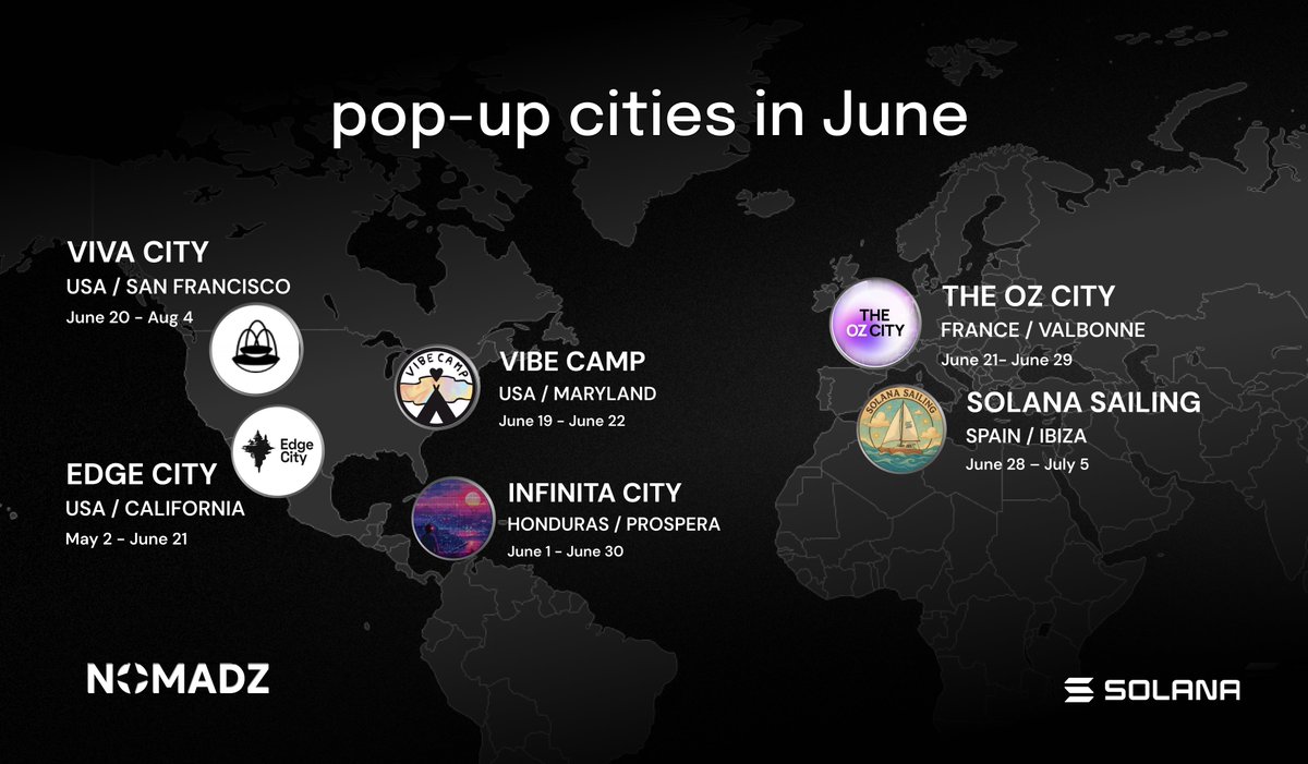 Pop-Up Cities: June Edition 🌍

We tracked down the wildest IRL experiments happening this month. From crypto towns to meme camps to biotech utopias.

Here’s your map of the most interesting pop-up cities on Earth 🧭👇