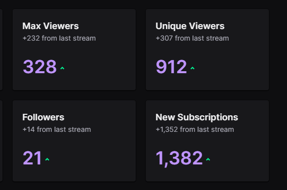 Do you ever have those days that just feel like a dream??? This happened last week and I only start to believe it wasn't a dream about today.......... 
<a href="/Twitch/">Twitch</a>  communities are insane - chaotic - crazy - kind and most of all generous. <3 #twitch
