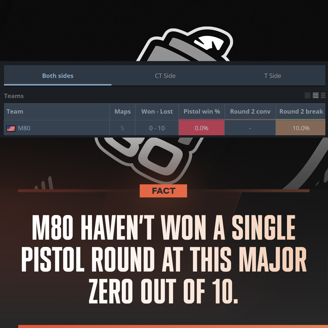 Their pistols must be shooting blanks
