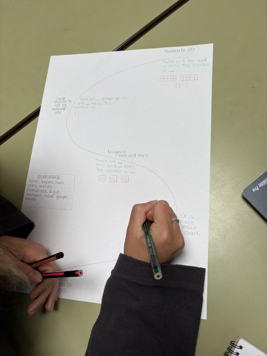 Facilitated a session of collaborative  planning tonight and feedback said, how powerful it was to discuss the learning as a journey with the end in sight. Thought this was super insightful <a href="/OriginMathsHub/">Origin Maths Hub</a> <a href="/BBOMathsHub/">BBO Maths Hub</a> <a href="/NCETM/">NCETM</a>