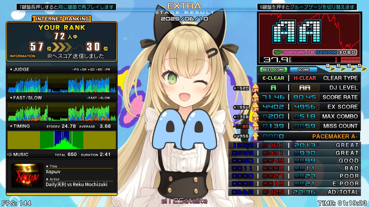 今日リザルトは少なかったけど結構調子良かった