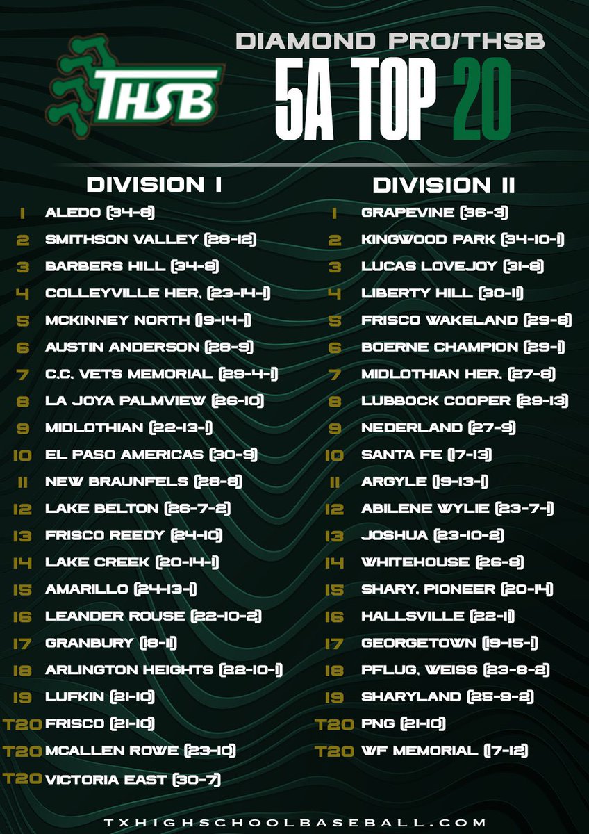 Lufkin Baseball (@lufkinbaseball1) on Twitter photo 