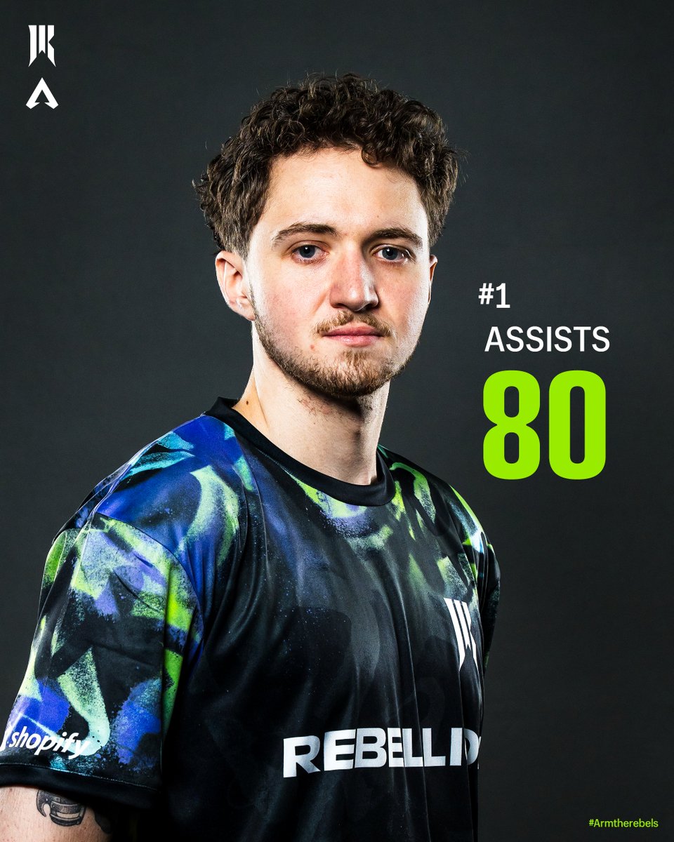 👑 <a href="/ItsEmtee_/">SR Emtee</a>  still tops the #ALGS assist leaderboard with 80 btw 🤩