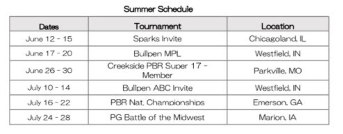 JoeySacchetti11's tweet image. Summer schedule with @teams_elite