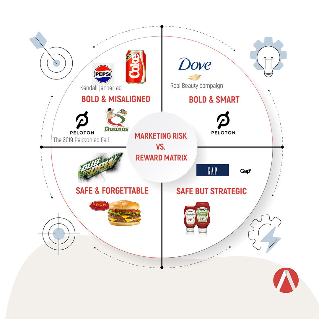🚨 New blog: The biggest marketing fails that became branding legends. 💥 New Coke. 💡 Gap. 🔥 Peloton. What went wrong and what went right after?
Read it here 👉 avocetcommunications.com/marketing-fail… #BrandRecovery #MarketingStrategy #Avocet Blog