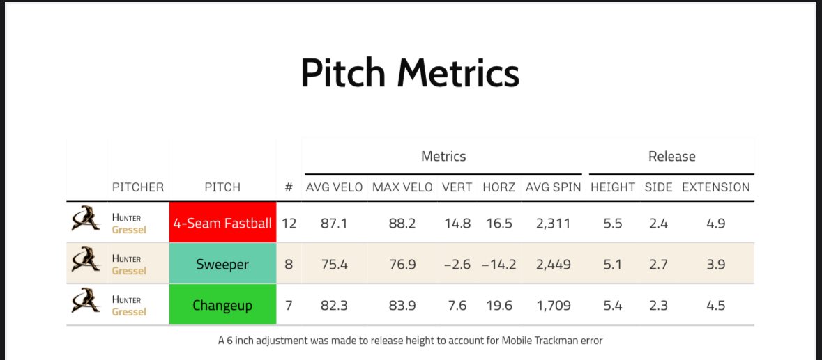 Hunter Gressel tweet media