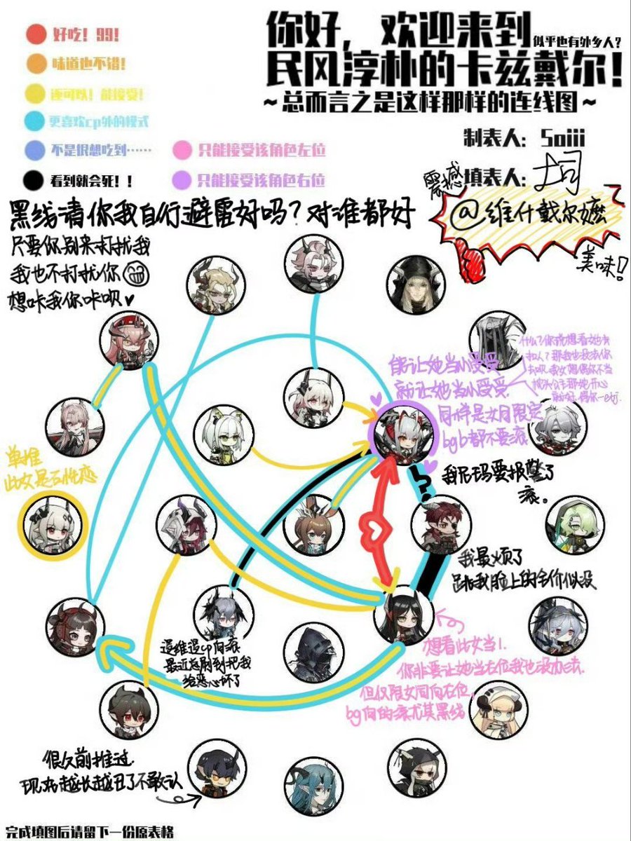 _softtoast_'s tweet image. (ᐢᴖ ·̫ ᴖᐢ)🔝