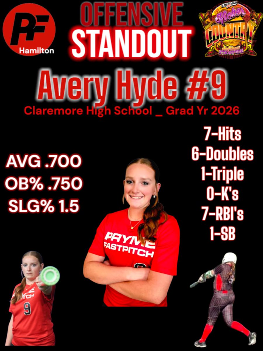 SPOTLIGHT on our #9 for locking in and bringing the Big Stick at the KS Kicker Country Stampede Tournament in Shawnee, Ks/Blue Springs, Mo this weekend.  What a start to the season!
Avery Hyde #9
Claremore High School _ Grad 2026
<a href="/Avery22152/">Avery</a> 
fieldlevel.com/app/profile/av…