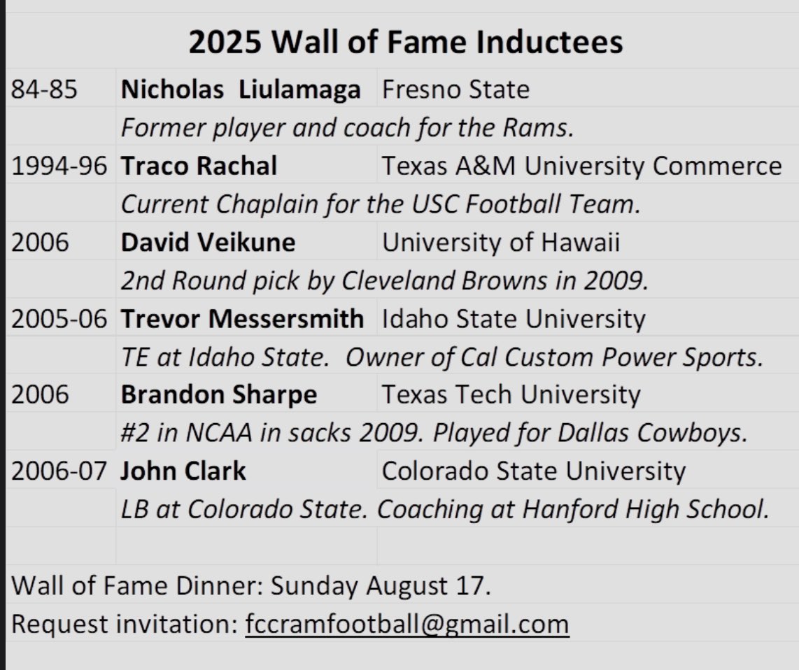 Announcing our 2025 Fresno City College Football WALL OF FAME inductees!