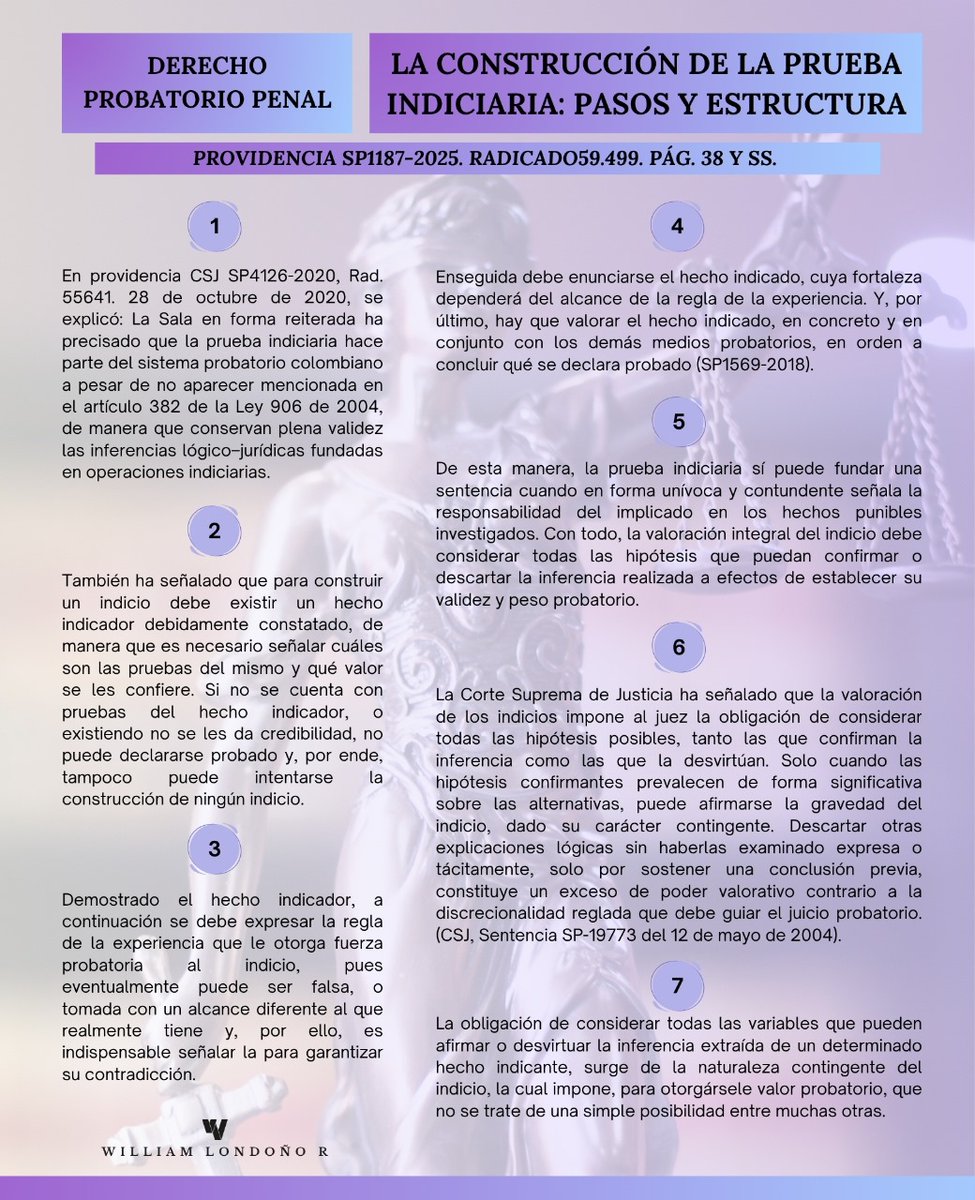 📌 | 𝐋𝐀 𝐂𝐎𝐍𝐒𝐓𝐑𝐔𝐂𝐂𝐈𝐎́𝐍 𝐃𝐄 𝐋𝐀 𝐏𝐑𝐔𝐄𝐁𝐀 𝐈𝐍𝐃𝐈𝐂𝐈𝐀𝐑𝐈𝐀: 𝐏𝐀𝐒𝐎𝐒 𝐘 𝐄𝐒𝐓𝐑𝐔𝐂𝐓𝐔𝐑𝐀. 𝐏𝐫𝐨𝐯𝐢𝐝𝐞𝐧𝐜𝐢𝐚 𝐒𝐏𝟏𝟏𝟖𝟕-𝟐𝟎𝟐𝟓. 𝐑𝐚𝐝𝐢𝐜𝐚𝐝𝐨𝟓𝟗.𝟒𝟗𝟗 ⬇️