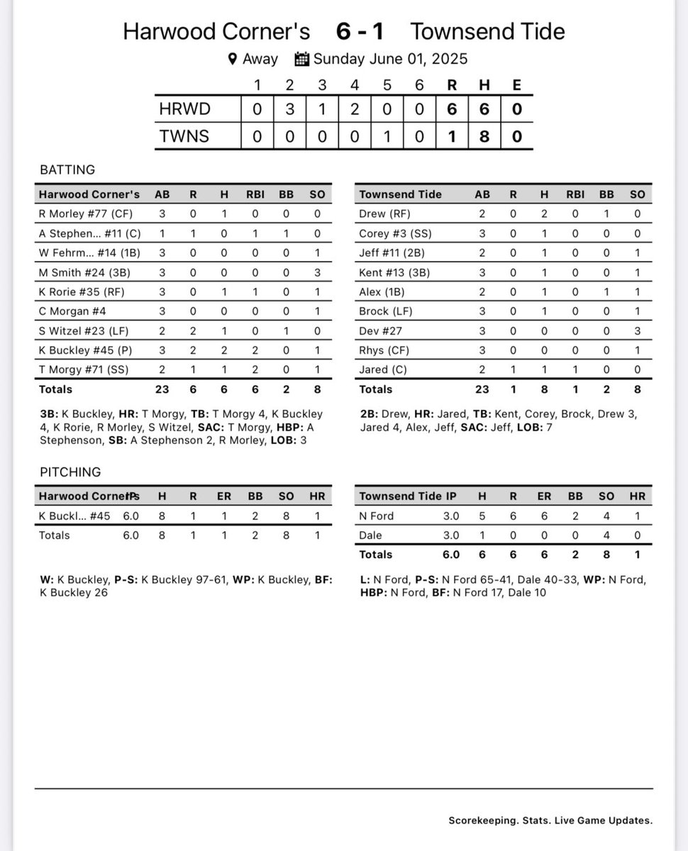 Harwood Corners tweet media