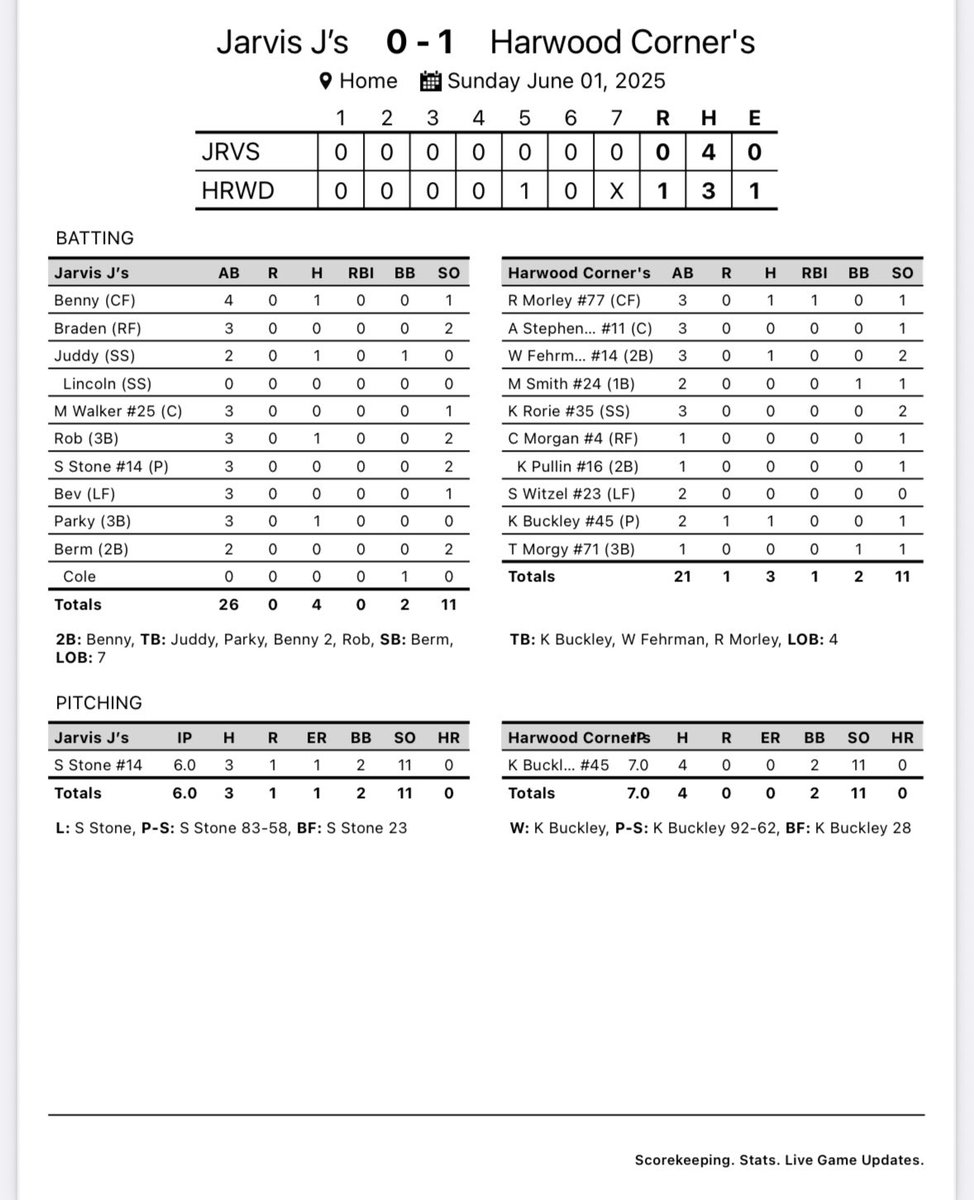 Harwood Corners tweet media