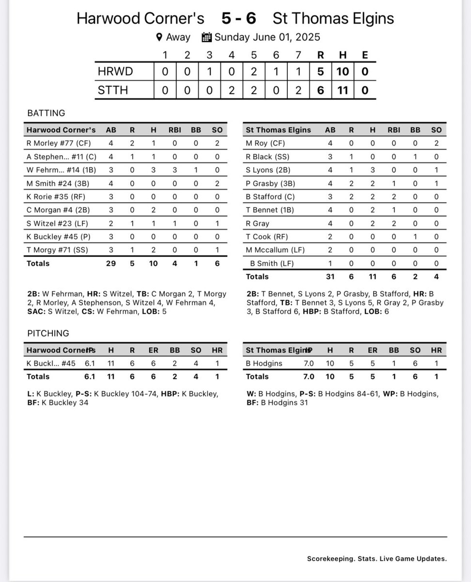 Harwood Corners tweet media