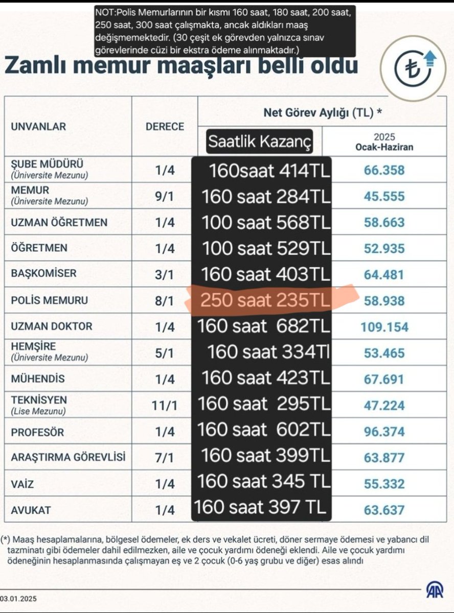#EmniyeteFazlaMesaiÜcreti