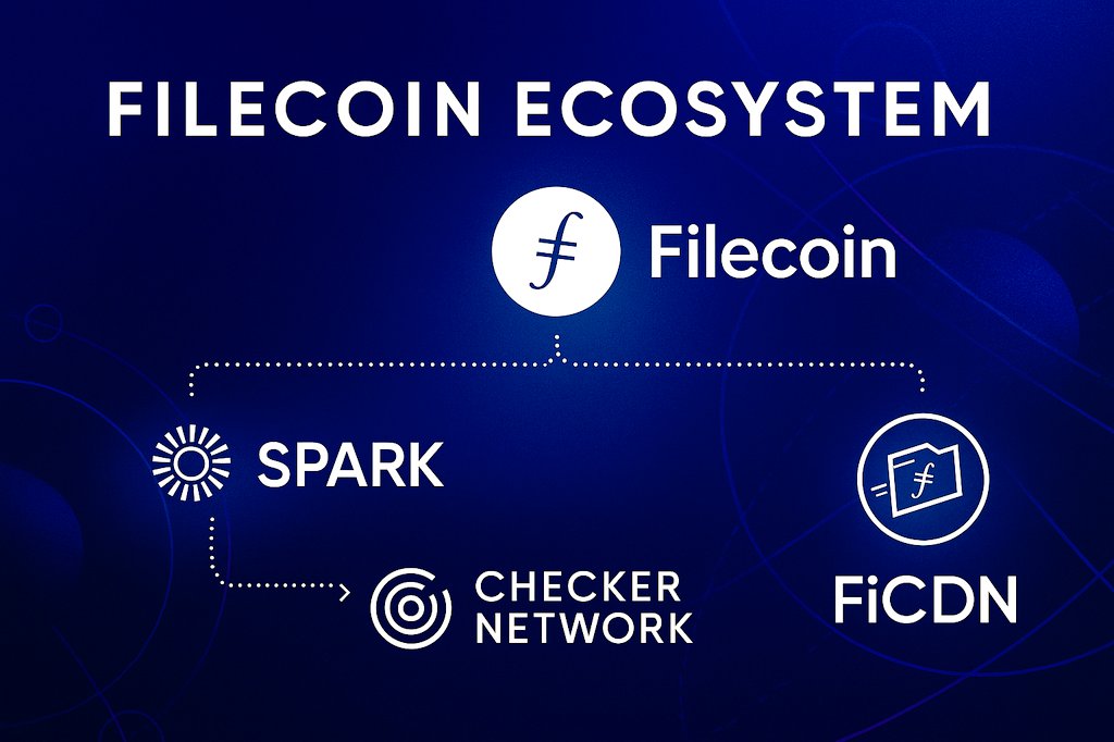 What if <a href="/Filecoin/">Filecoin</a> wasn’t just for storing cold data... but could actually stream it fast, like YouTube or TikTok?

Well...that’s exactly what <a href="/FilecoinCDN/">FilCDN</a> is doing.

 It’s changing the whole game by making data on Filecoin ready to serve, instantly.