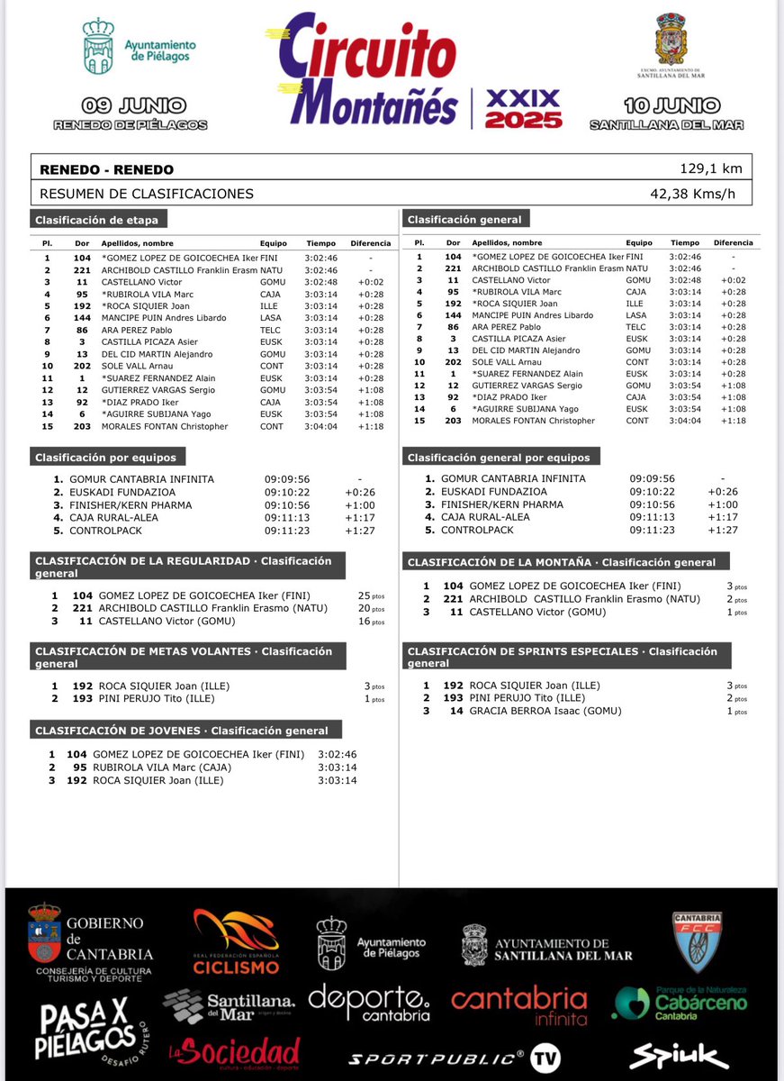 Circuito Montañes tweet media