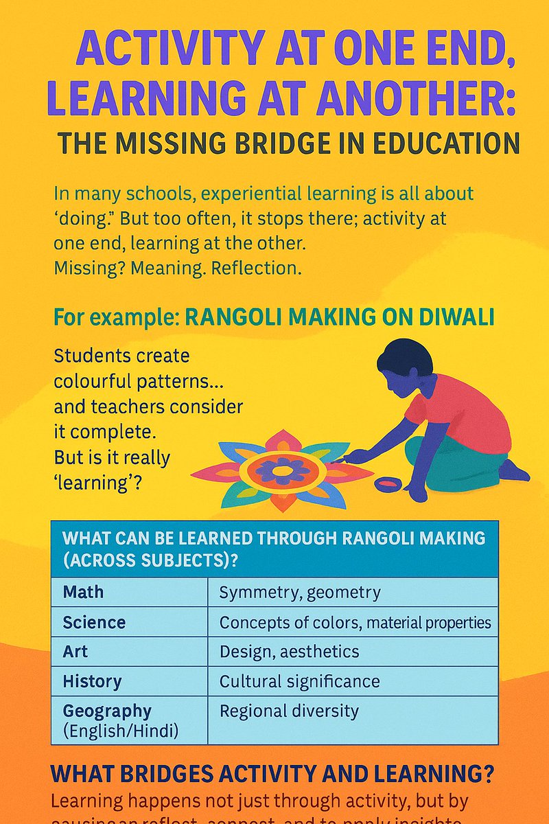AkshitaBahuguna's tweet photo. Activity ≠ Learning.
Rangoli is fun—but where's the reflection? 🎨🧠
Learning begins after doing—when meaning is made.
Time to spiral up, not go in circles! 🔁🌀
Blog 👉 https://t.co/qneAVzw23y
#KolbsCycle #ExperientialLearning #EdChat #TeachersOfIndia #ReflectToLearn https://t.co/WHJgNvS43y