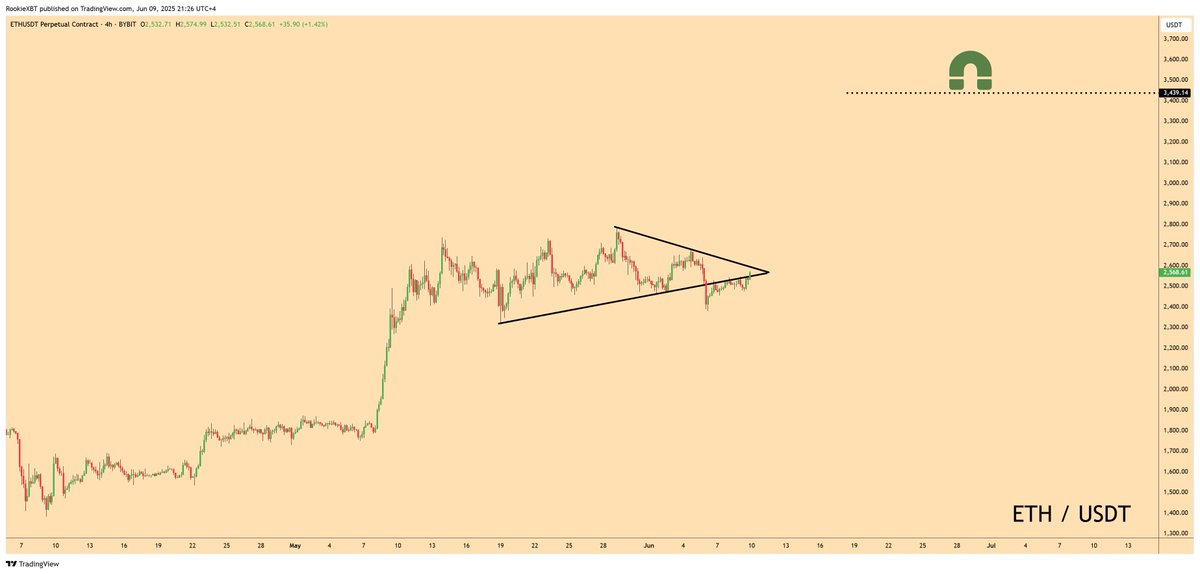 ETH is a beach ball under water