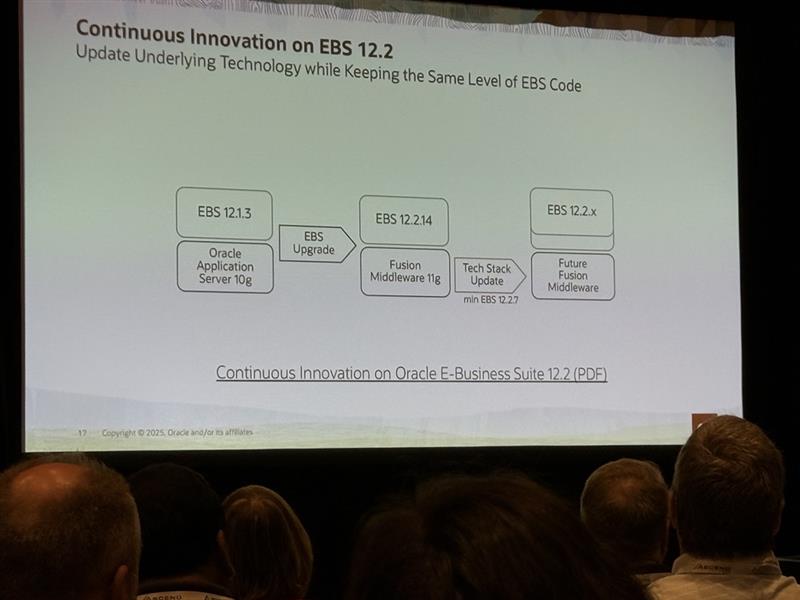 Project_Experts's tweet image. 📢 Live from @OATUG1 #Ascend2025: #OracleEBS Strategy &amp;amp; Updates w/ Cliff Godwin &amp;amp; Nadia Bendjedou

✅ 12.2.7 = new support baseline
✅ Continuous innovation via tech stack separation
✅ 36 ECCs / 165 dashboards – all FREE!
✅ Image search, cost modeling &amp;amp; more

 #OracleAscend