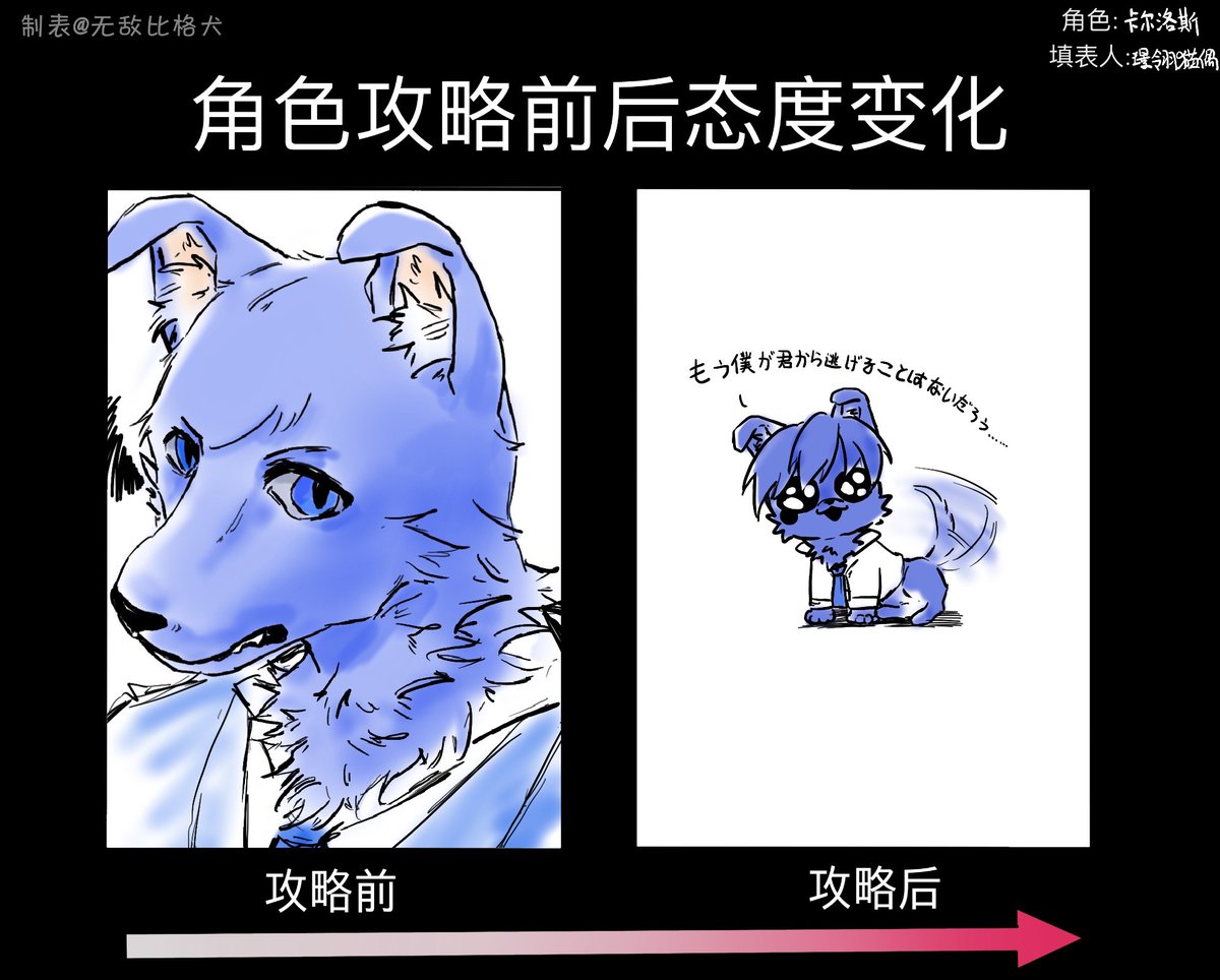 #KAITO
#Evillious #evilliouschronicles 
↓未攻略                         攻略成功↓