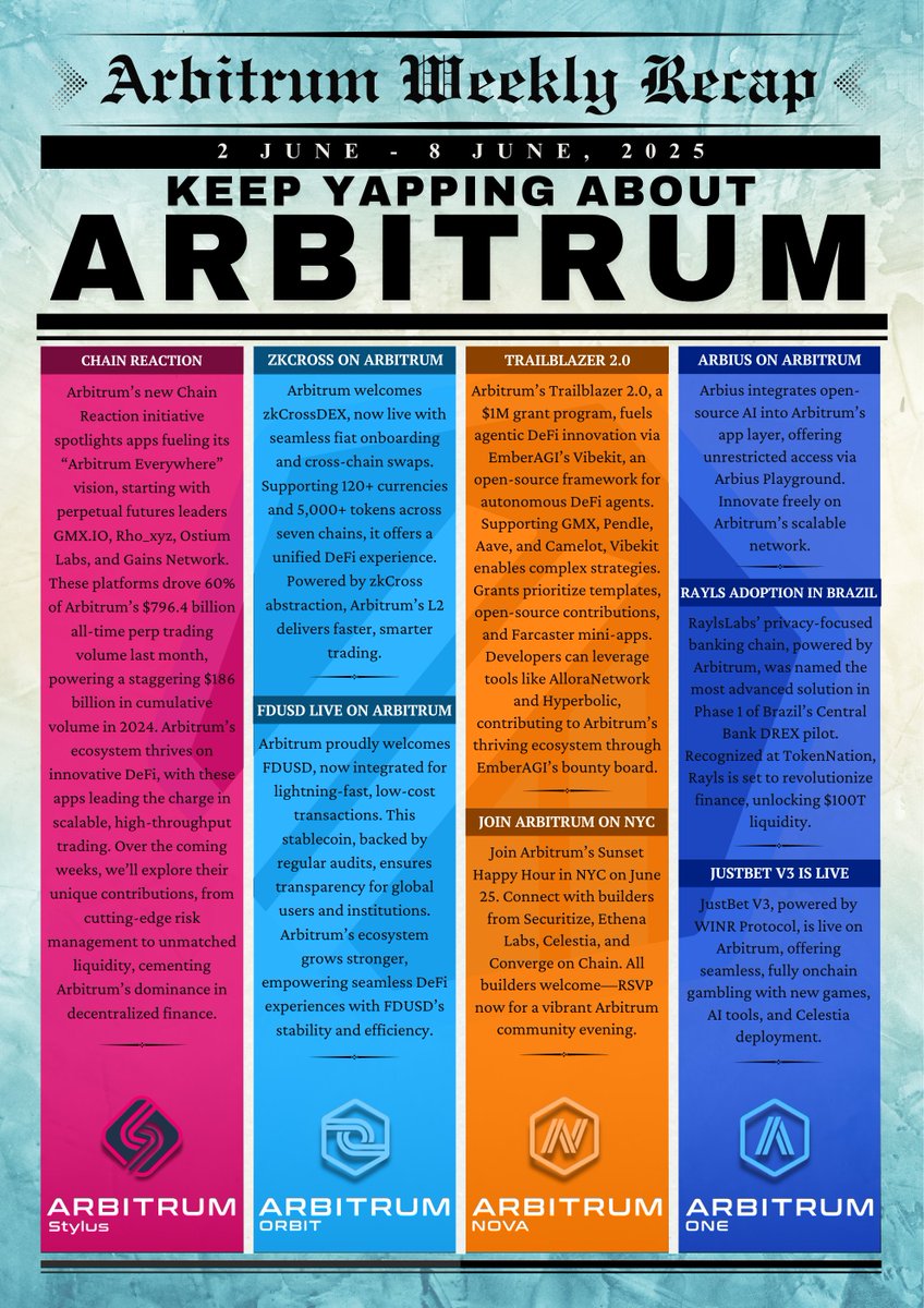 Hey! Are you an Arbifam? 💙

Stop scrolling and see how <a href="/arbitrum/">Arbitrum</a> is growing. 

Here you can see the developments and integrations that happened on Arbitrum last week. 
Below is Arbitrum's weekly recap.